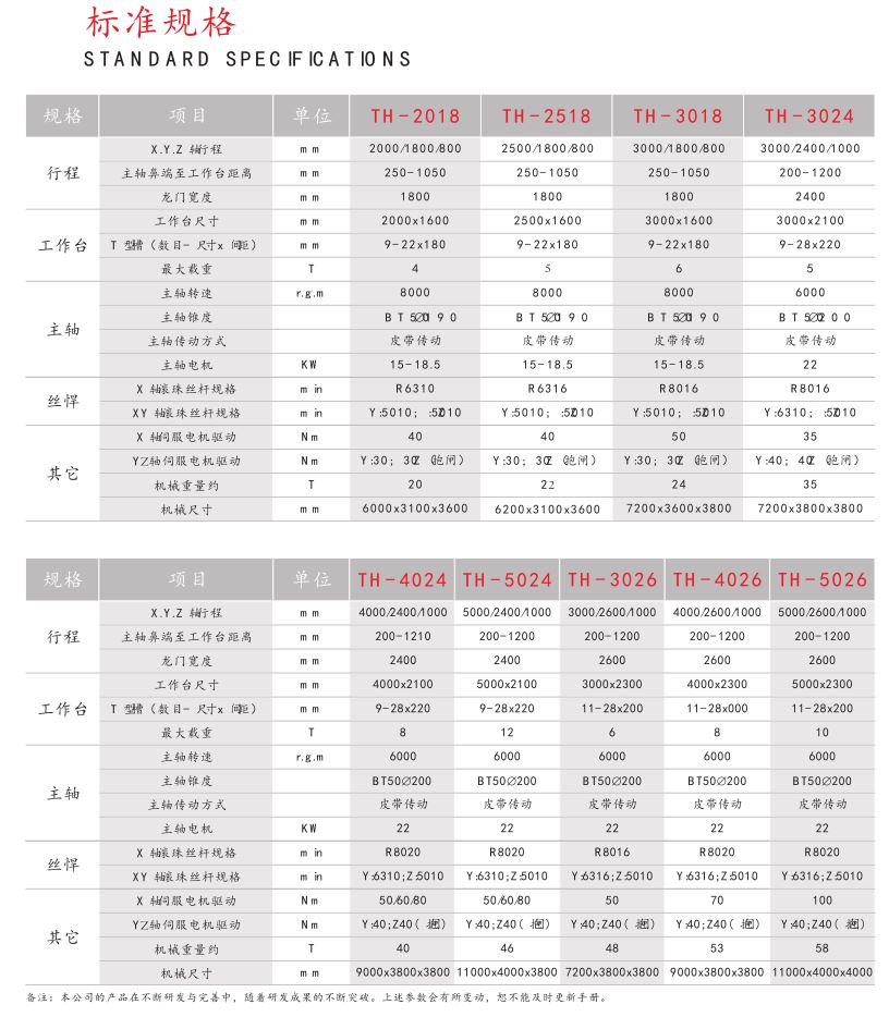 龍門加工中心
